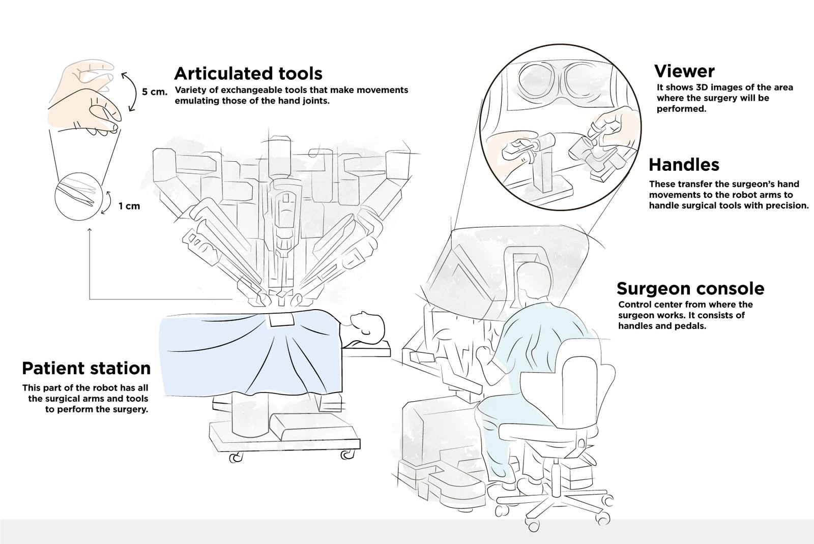 Quirófano Da Vinci Zoom Médica Sur Copyright